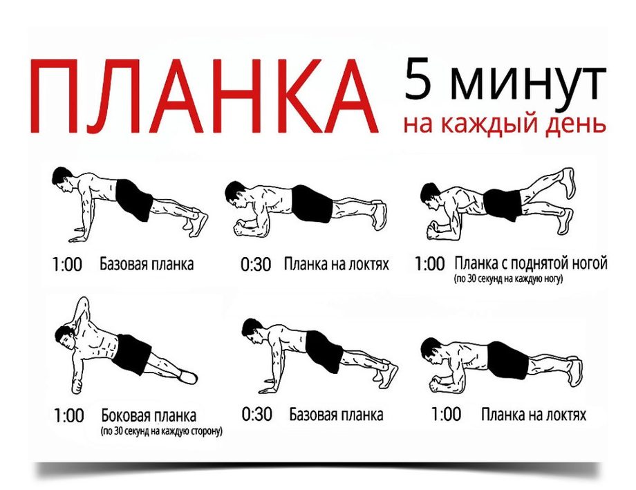 как правильно делать планку упражнения